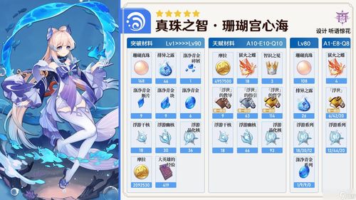 《原神》3.8版本角色培养配队攻略 3.8复刻角色配队及未来培养规划