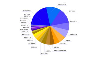 生成式 AI 风险引起重视,投资者不再“无脑入”