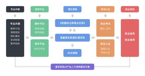 Meta 展示 AI 驱动的身体姿势系统最新成果