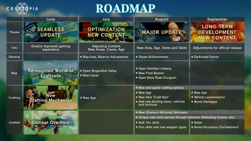 《创世理想乡》无缝地图大型更新上线还将持续更新