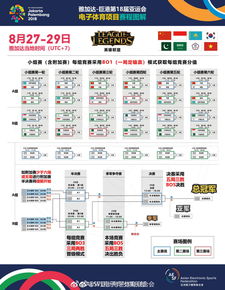 《英雄联盟》亚运会是什么比赛 lol亚运会2023介绍