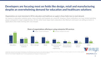 Niantic 裁员 230 人并取消漫威 AR 游戏