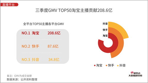 淘宝发布新管理规范 肯德基麦当劳上榜抖音团券节热门榜
