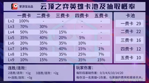 云顶之弈冠军杯奖金有多少 4周年冠军杯奖金介绍