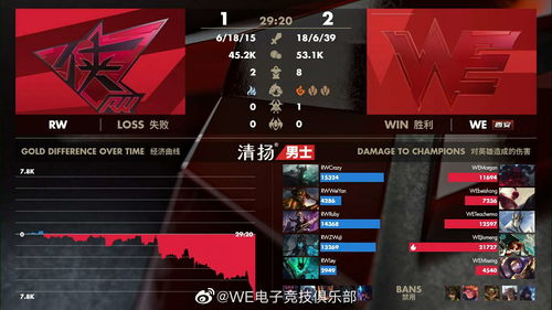 2023LPL夏季赛战报：YSKM武器砍下12杀 iG让一追二战胜AL