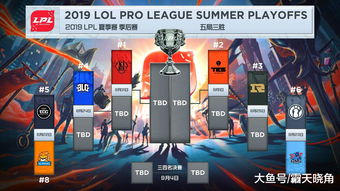 2023LPL夏季赛7月5日对战队伍海报比拼：TES vs BLG