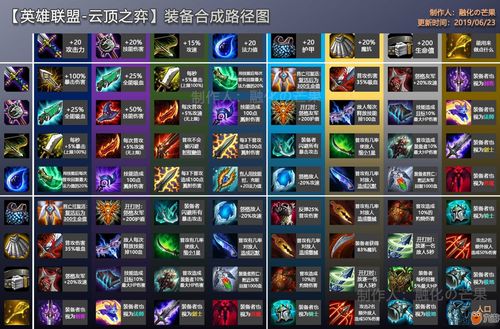 云顶之弈s9小炮阵容搭配推荐 小炮阵容最新攻略