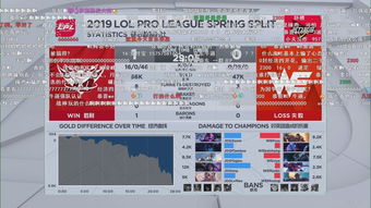 2023LPL夏季赛战报：WE决策失误葬送优势 JDG连下两城赢得胜利