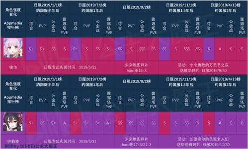 白夜极光零恩值得抽么 零恩角色强度分析