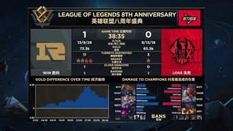 2023LPL夏季赛季后赛战报：Uzi霞抗住压力伤转爆表 EDG翻盘取胜