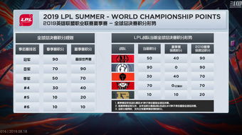 2023LPL夏季赛季后赛战报：Xiaohu沙皇持续发力！WBG先下一城！