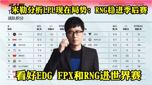 edg冒泡赛打谁 edg冒泡赛形势分析