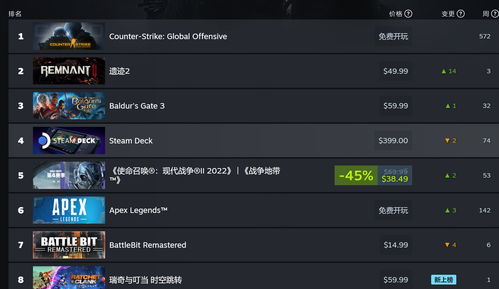 《遗迹2》Steam大受欢迎 在线峰值超8万