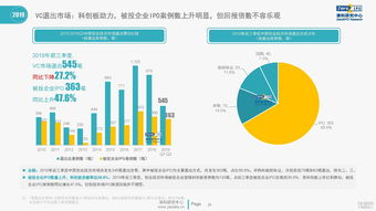 Meta Q2 财报：Reality Labs 亏损 37 亿美元