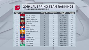 2023LPL夏季赛季后赛战报：中野发力对位打爆JGD LNG先下一城