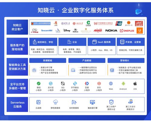 科技前沿趋势：游戏云技术助力降本增效 多个科技融合新方向曝光