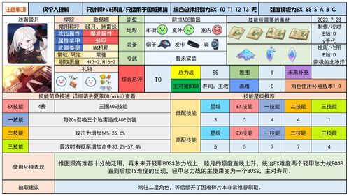 蔚蓝档案国服千里眼 国服卡池顺序时间表
