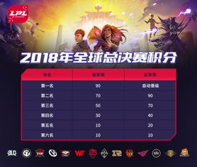 英雄联盟2023LPL夏季赛季后赛败者组决赛TOP5出炉 GALA斩获TOP1