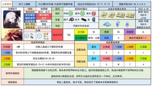 蔚蓝档案兑换码2023 8月最新兑换码分享
