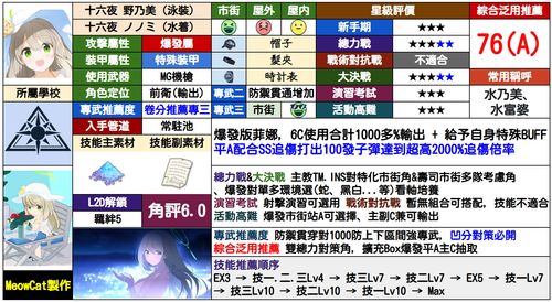 蔚蓝档案保底是多少抽 抽卡保底机制介绍