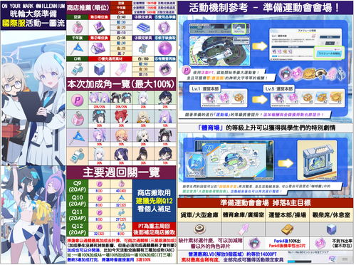 蔚蓝档案每日任务有哪些 每日必做任务大全