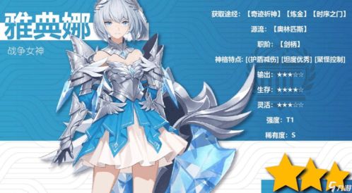 晴空双子露易莎值得培养吗 露易莎角色强度分析