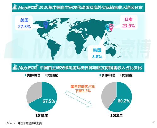深度演讲|拥抱AI新时代，解锁游戏出海高增长