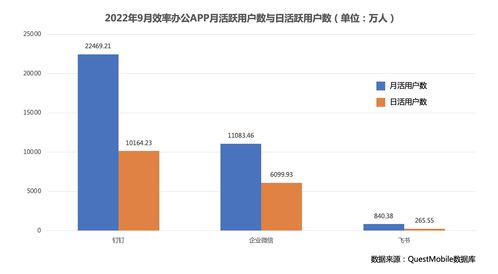 QuestMobile：淘宝6月平均日活跃用户数超4亿