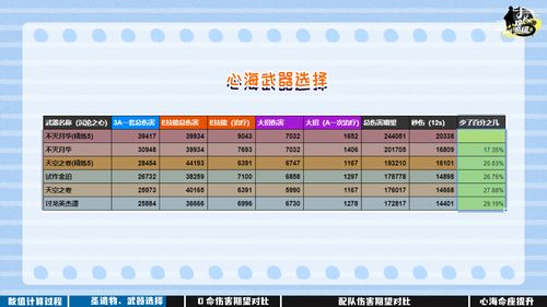 原神林尼圣遗物词条选择 林尼圣遗物套装搭配