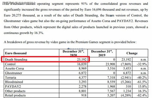 《死亡与税赋》Steam销量超过30万套