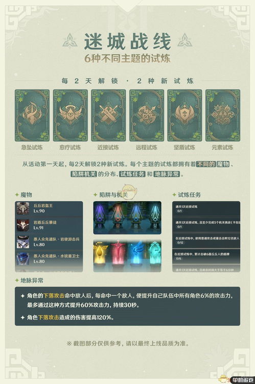 原神美罗城活动在哪参加 美罗城活动报名地址链接