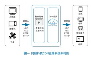 体积视频技术供应商 Arcturus 被选为 MRCS 解决方案市场合作伙伴