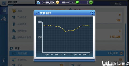 Apple Vision Pro是B2B游戏规则改变者还是虚幻的海市蜃楼？