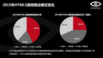 Web3 游戏融资额增至 2.97 亿美元，元宇宙 NFT 交易量创一年新低