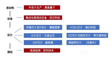 商业化中的生成式AI：埃森哲为何在AI领域投资30亿美元