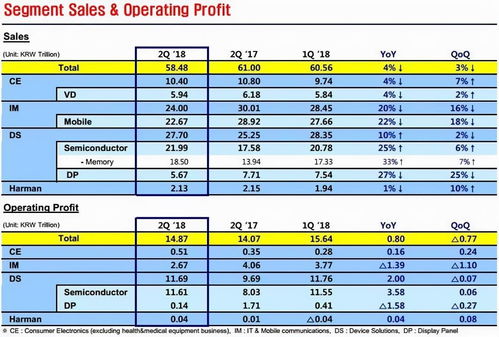 KRAFTON 23年上半年销售额9257亿韩元