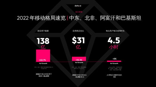 与中美抢购芯片，沙特、阿联酋在人工智能方面的野心