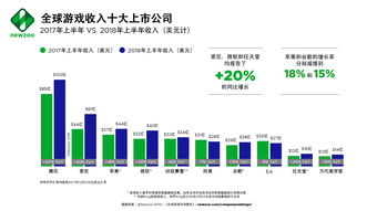超过 20 家游戏公司已与 Immutable 合作