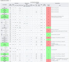 Meta Quest 3：价格、规格、功能以及目前所知的一切
