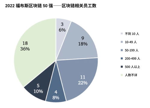 区块链 Linera 完成 600 万美元融资