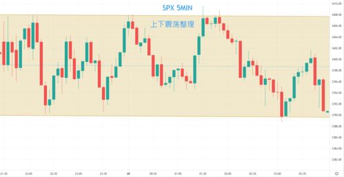 华尔街：在英伟达「令人震惊」的财报之后的预期