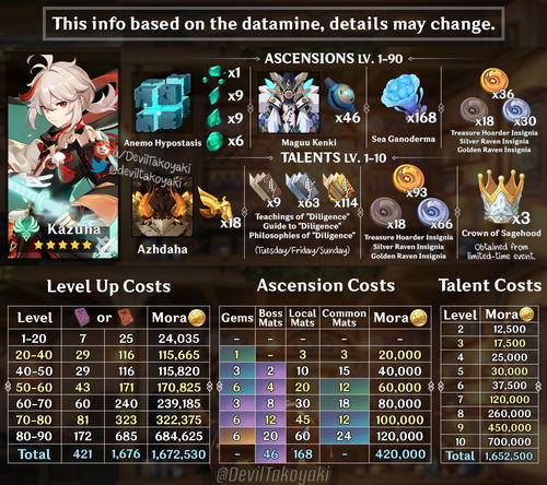 那维莱特突破材料是什么 原神那维莱特强化材料爆料