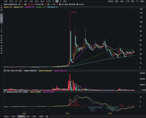 A股最刺激股票：去年股价暴跌60%，今年净利暴涨33倍