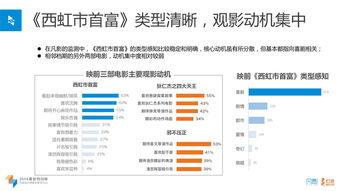 B社发行总监确认：《星空》没有等级上限