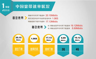 我国网民规模达10.79亿人！固定宽带下载速率增长15.1%