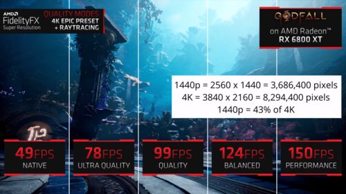 AMD：《星空》可自由加入DLSS 合作伙伴优先考虑FSR是请求而非强求