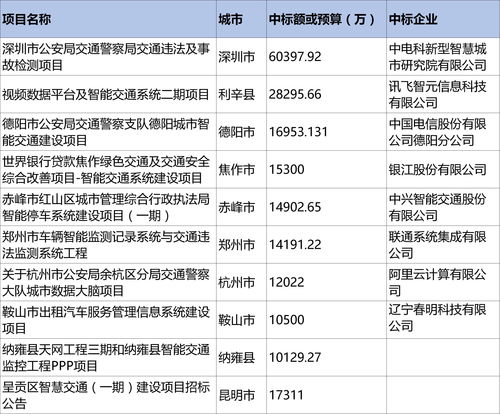 国内元宇宙项目招标盘点（2023年8月）