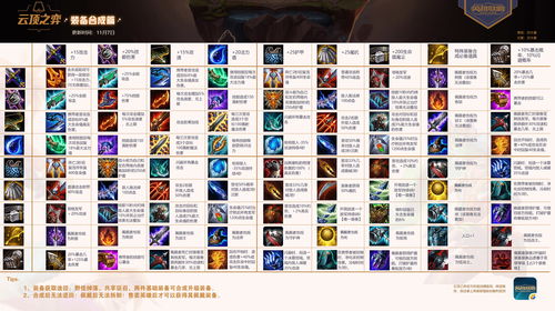 云顶之弈s9.5装备合成图 s9.5最新装备合成表介绍