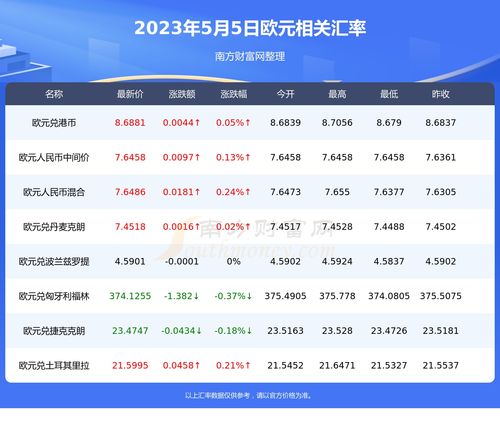 尘白禁区兑换码最新 兑换码8月最新分享