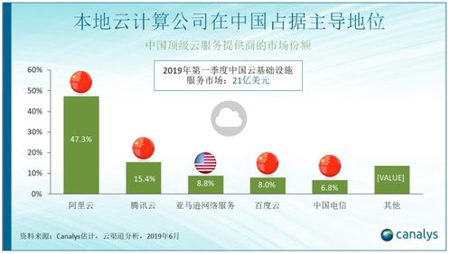 全球范围调查数据 近50%人不相信企业会合乎道德使用AI